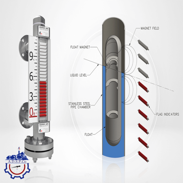 لول گیج مغناطیسی (Magnetic Level Gauges) - تصویر 4