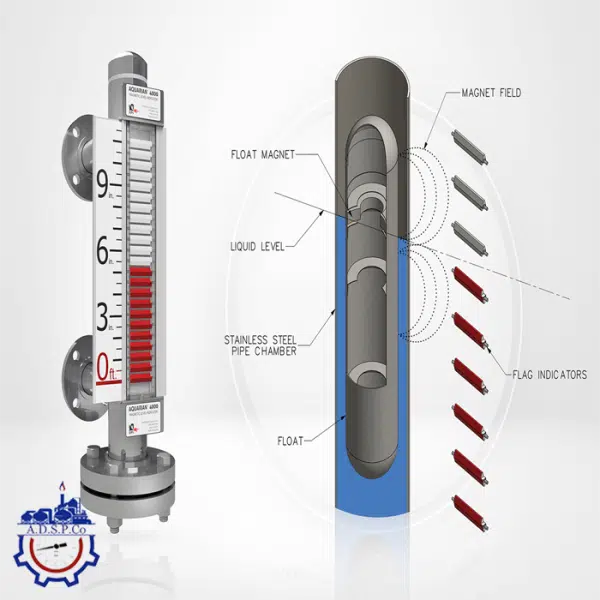 لول گیج مغناطیسی (Magnetic Level Gauges) - Image 4